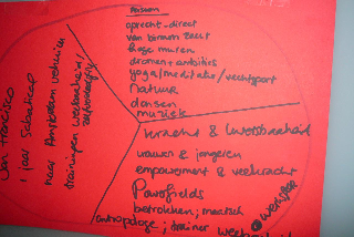 Organisatie Verhalensalon Dromen & Ambities